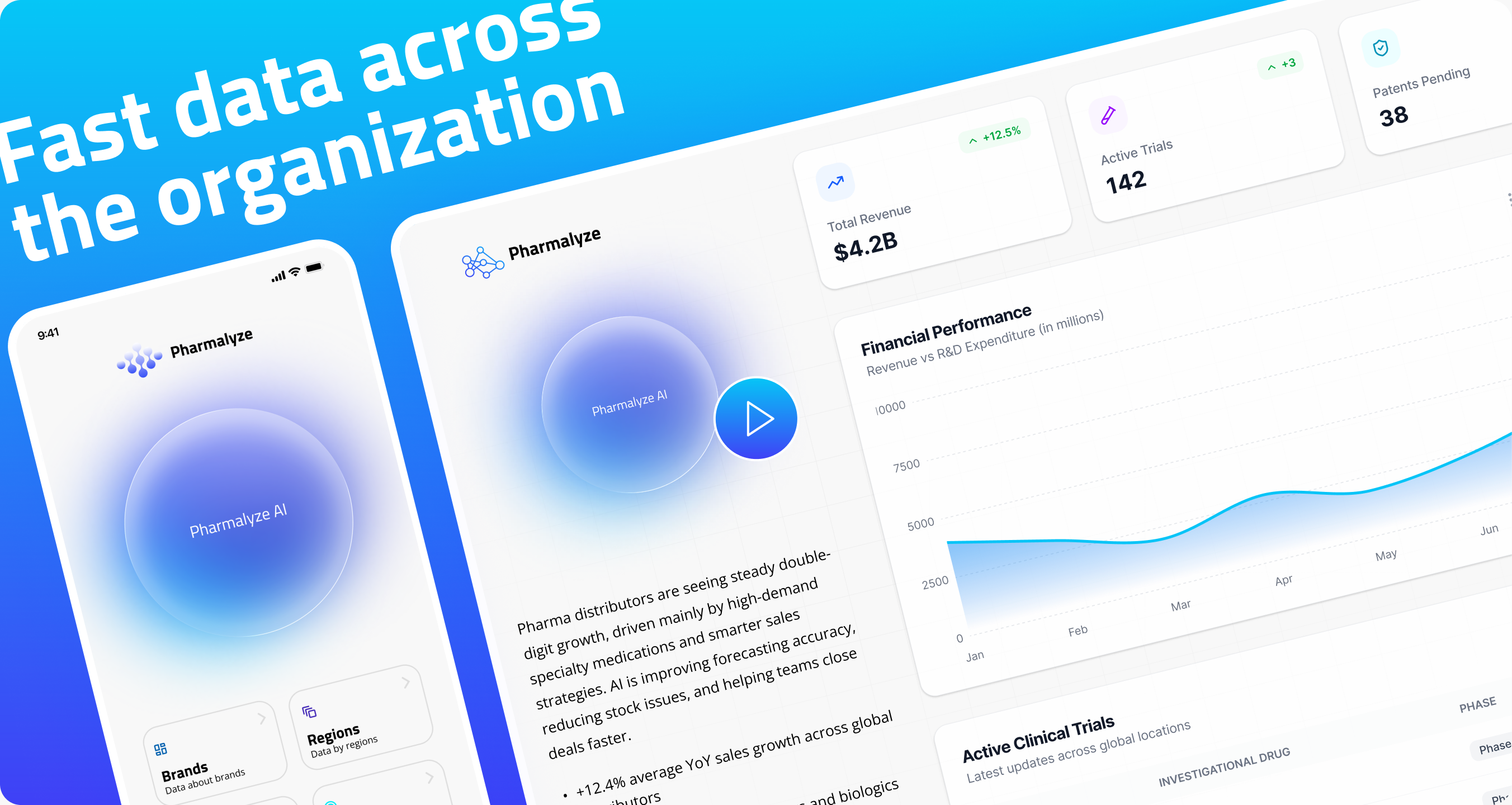 Fast data across the organization — Pharmalyze dashboard
